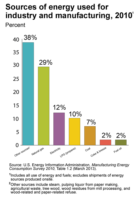 US Energy Facts FESC US Energy Facts FESC