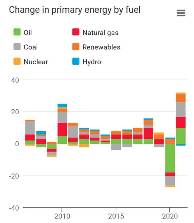 World Energy Statistics « FESC